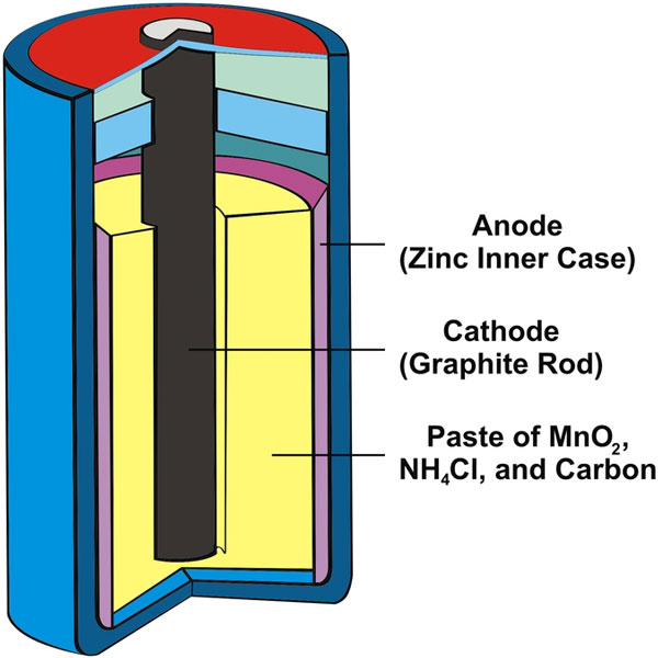 dry cell battery