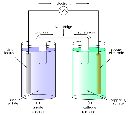 how a Wet cell work