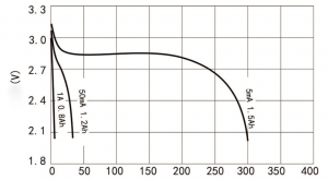 cr123a batteries test data