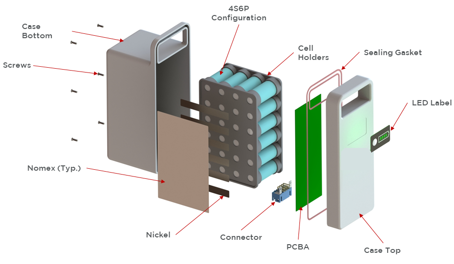 4S6P Hot Swapable Battery Pack