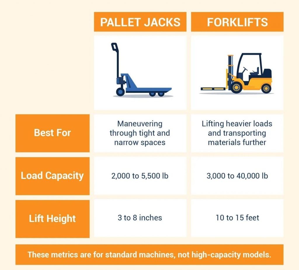 Forklift vs Pallet Truck